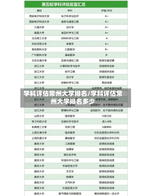 学科评估常州大学排名/学科评估常州大学排名多少