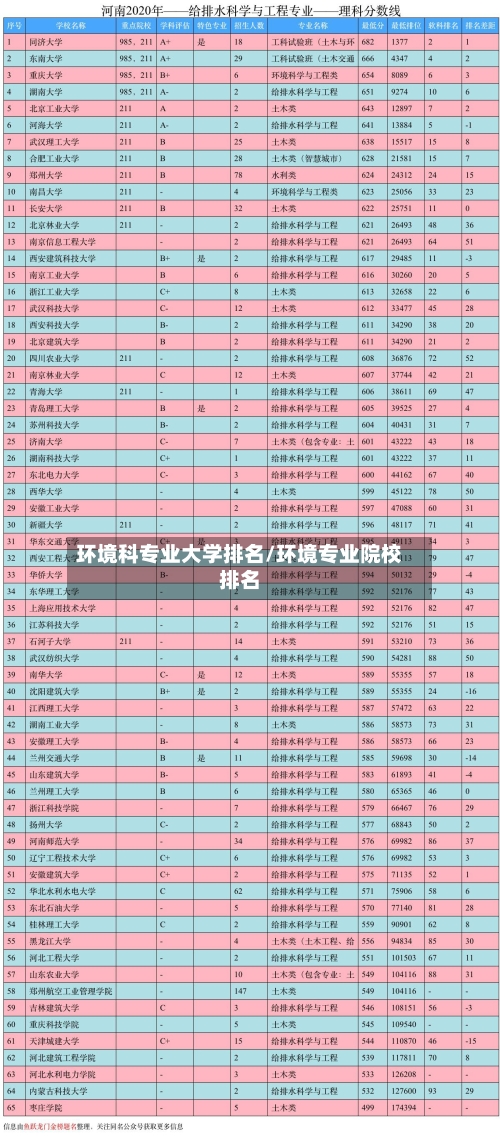环境科专业大学排名/环境专业院校排名-第2张图片