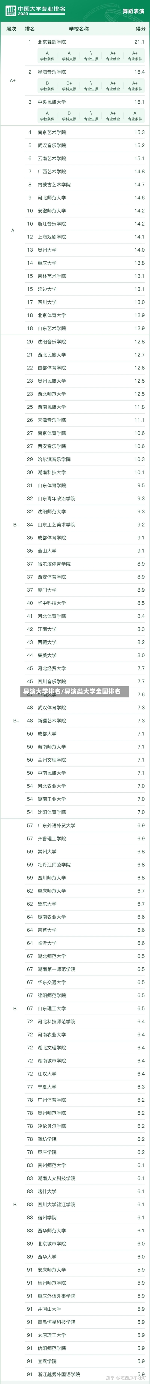 导演大学排名/导演类大学全国排名
