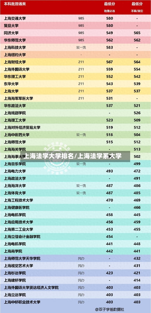 上海法学大学排名/上海法学系大学