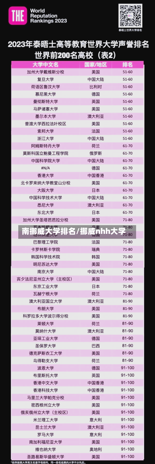 南挪威大学排名/挪威nhh大学
