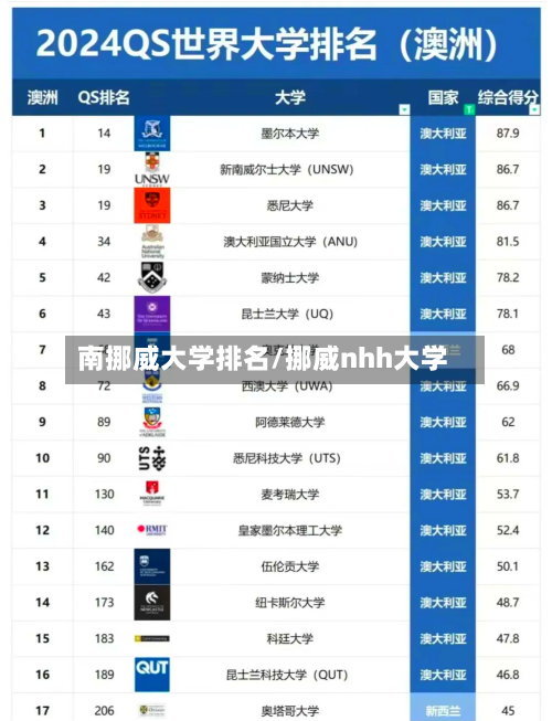 南挪威大学排名/挪威nhh大学-第2张图片
