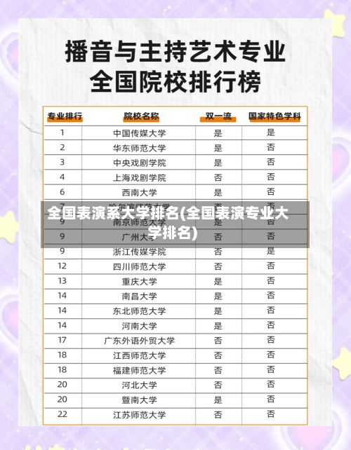 全国表演系大学排名(全国表演专业大学排名)