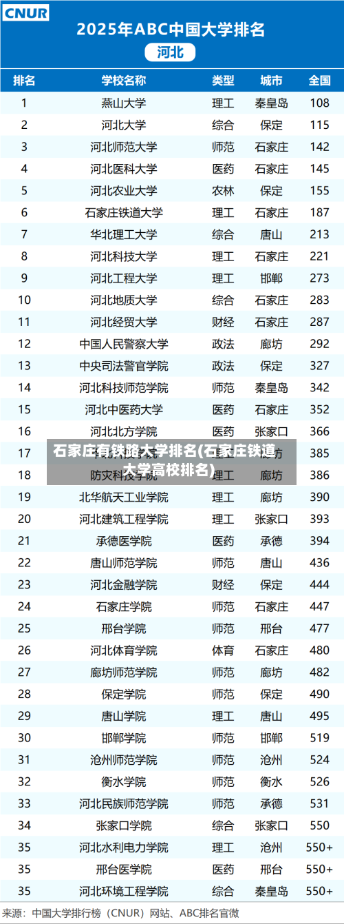 石家庄有铁路大学排名(石家庄铁道大学高校排名)-第2张图片