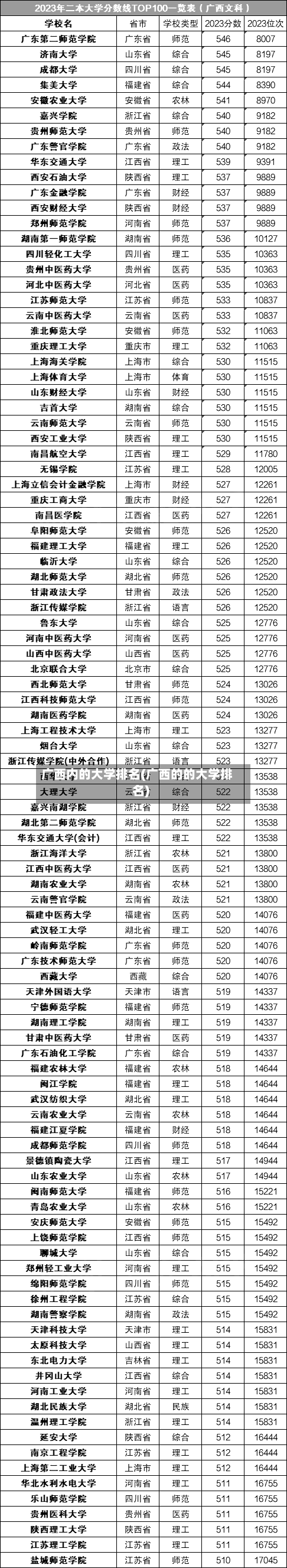 广西内的大学排名(广西的的大学排名)