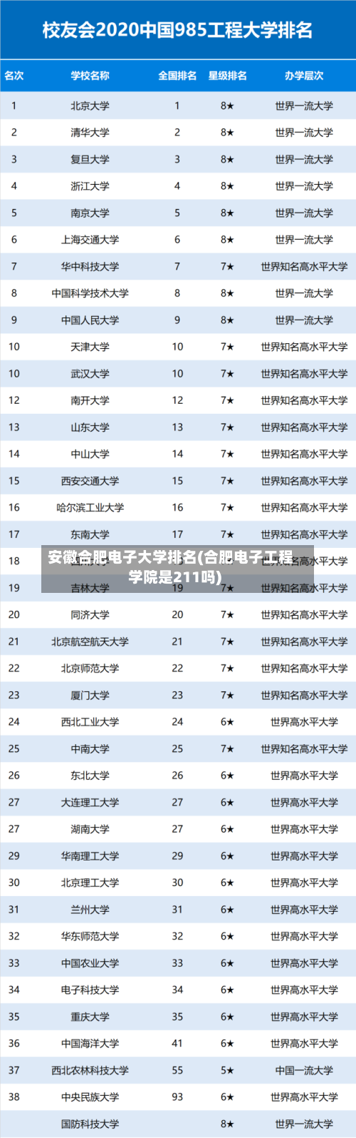 安徽合肥电子大学排名(合肥电子工程学院是211吗)
