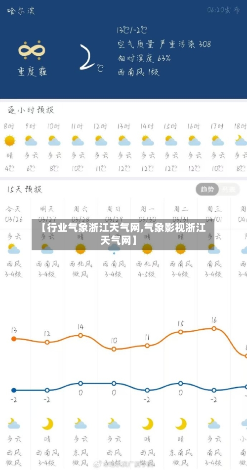 【行业气象浙江天气网,气象影视浙江天气网】