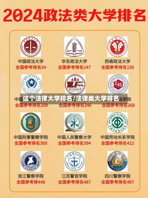 这个法律大学排名/法律类大学排名