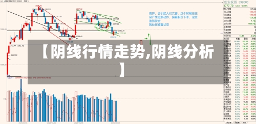 【阴线行情走势,阴线分析】
