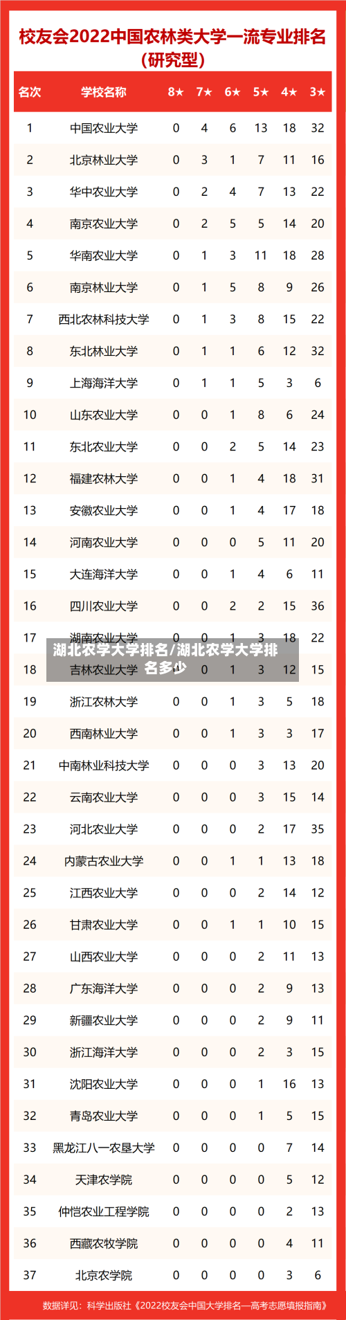 湖北农学大学排名/湖北农学大学排名多少