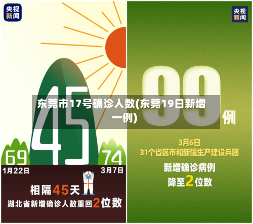 东莞市17号确诊人数(东莞19日新增一例)
