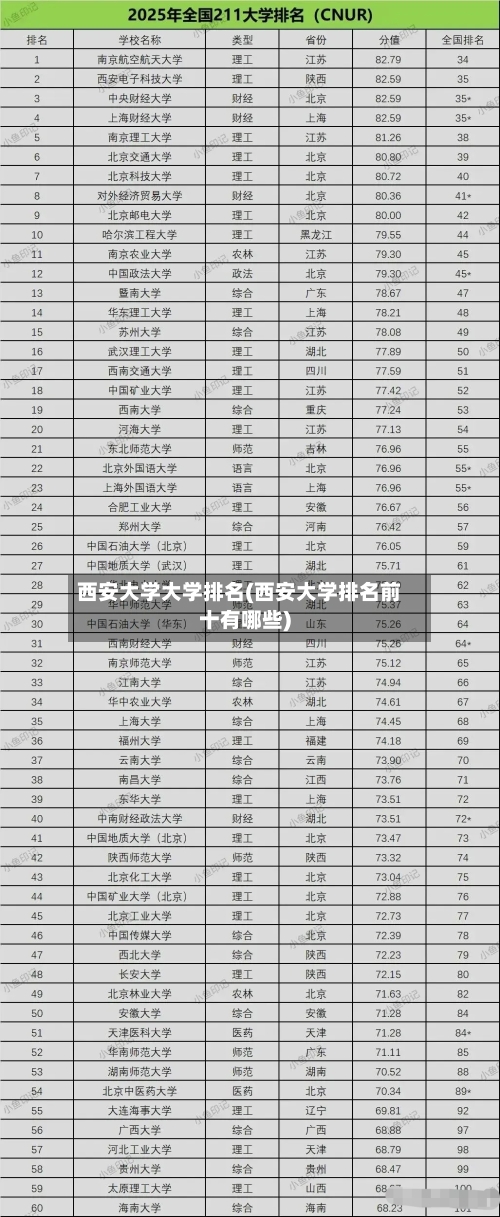 西安大学大学排名(西安大学排名前十有哪些)