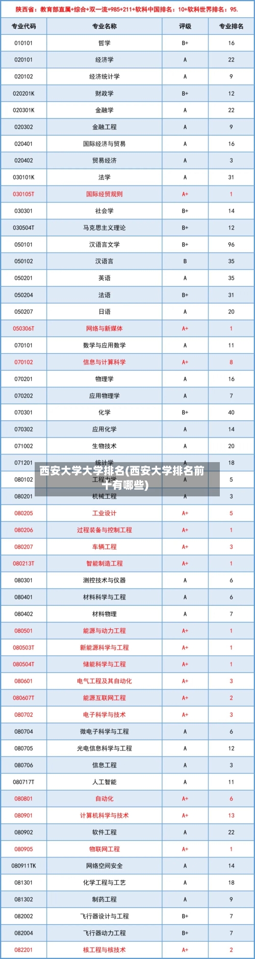 西安大学大学排名(西安大学排名前十有哪些)-第2张图片