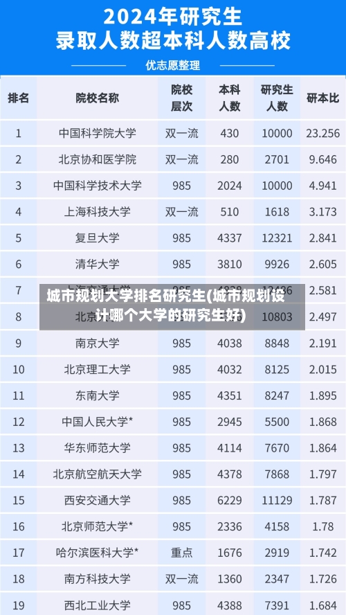 城市规划大学排名研究生(城市规划设计哪个大学的研究生好)-第2张图片
