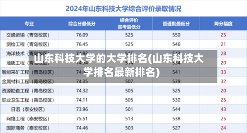 山东科技大学的大学排名(山东科技大学排名最新排名)-第2张图片