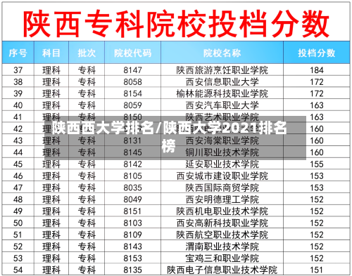 陕西西大学排名/陕西大学2021排名榜