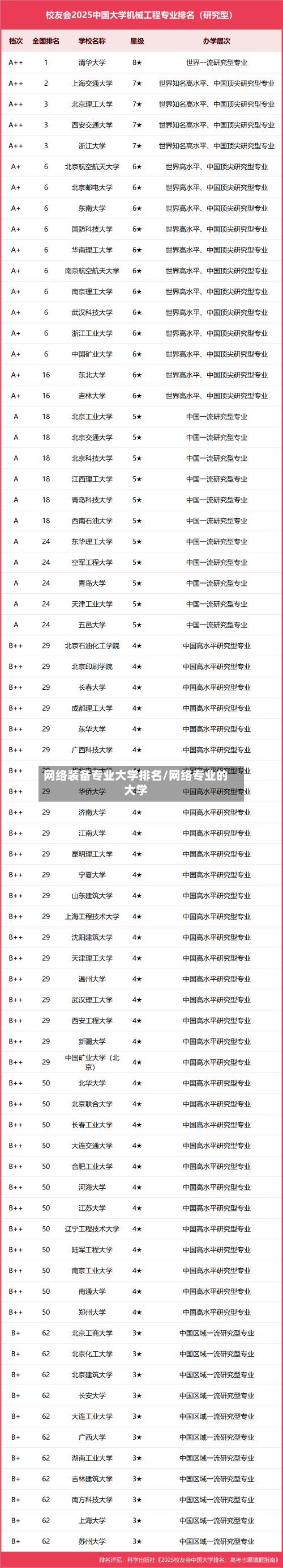 网络装备专业大学排名/网络专业的大学