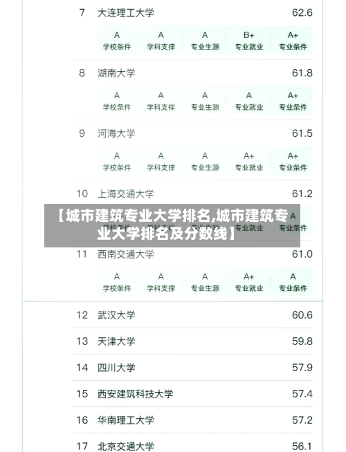【城市建筑专业大学排名,城市建筑专业大学排名及分数线】