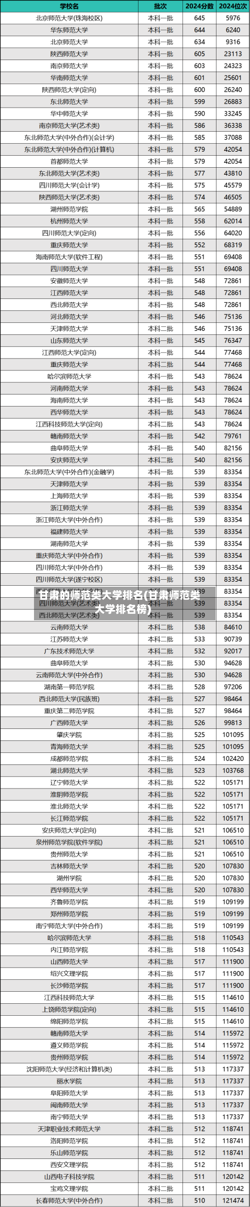 甘肃的师范类大学排名(甘肃师范类大学排名榜)