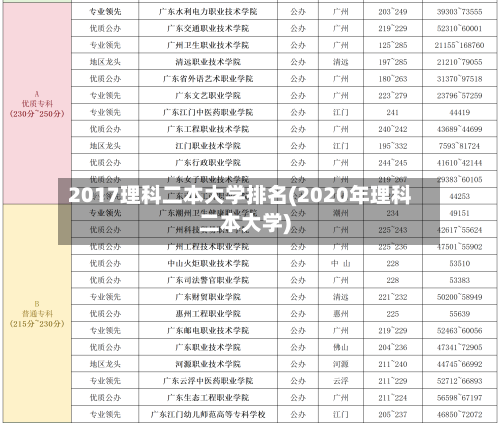 2017理科二本大学排名(2020年理科二本大学)