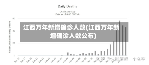 江西万年新增确诊人数(江西万年新增确诊人数公布)-第2张图片