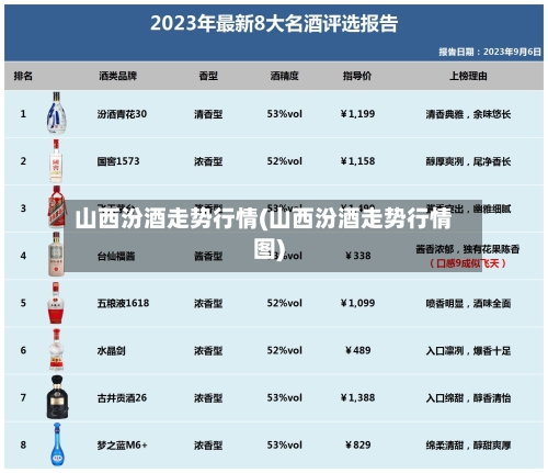 山西汾酒走势行情(山西汾酒走势行情图)-第3张图片