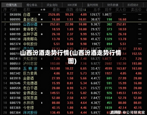 山西汾酒走势行情(山西汾酒走势行情图)