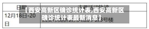 【西安高新区确诊统计表,西安高新区确诊统计表最新消息】-第2张图片