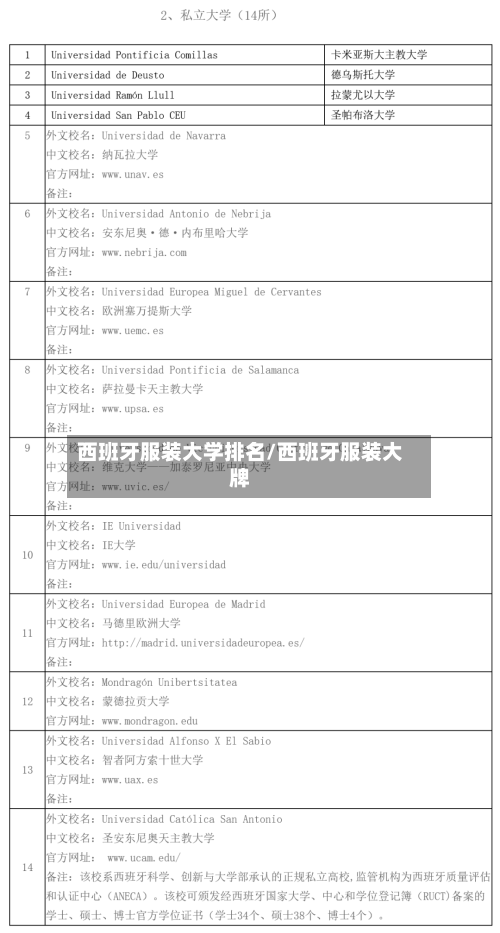 西班牙服装大学排名/西班牙服装大牌