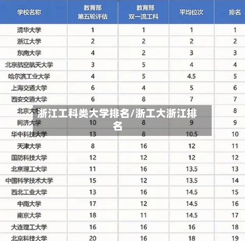 浙江工科类大学排名/浙工大浙江排名-第3张图片
