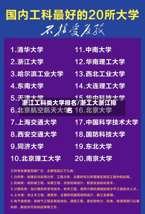 浙江工科类大学排名/浙工大浙江排名