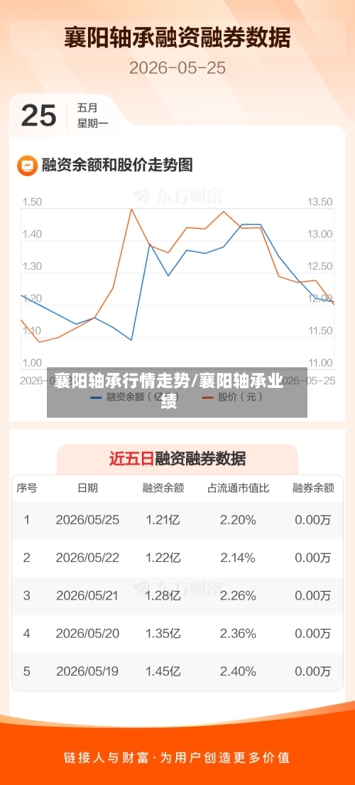 襄阳轴承行情走势/襄阳轴承业绩-第3张图片