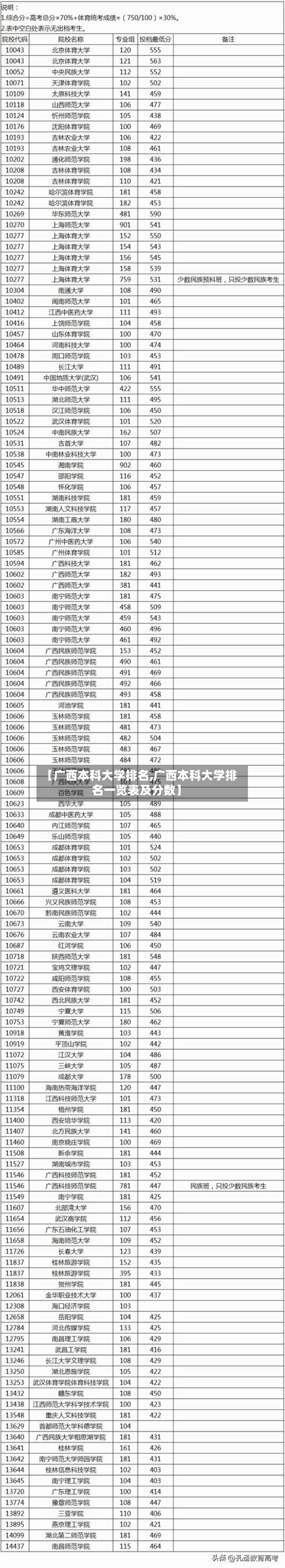 【广西本科大学排名,广西本科大学排名一览表及分数】-第2张图片