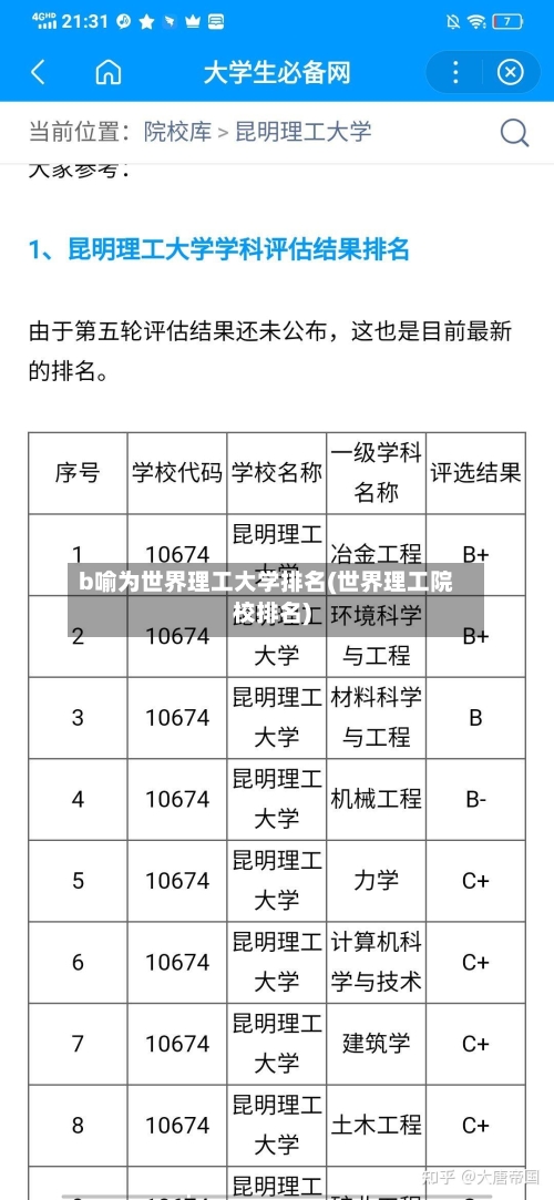 b喻为世界理工大学排名(世界理工院校排名)