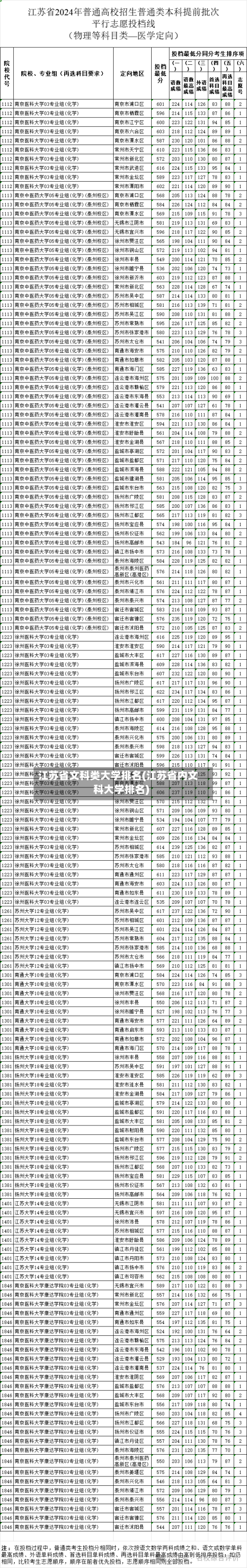 江苏省文科类大学排名(江苏省内文科大学排名)
