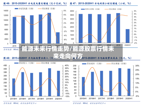 能源未来行情走势/能源股票行情未来走向何方