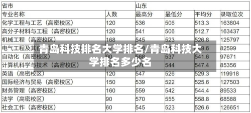 青岛科技排名大学排名/青岛科技大学排名多少名-第2张图片