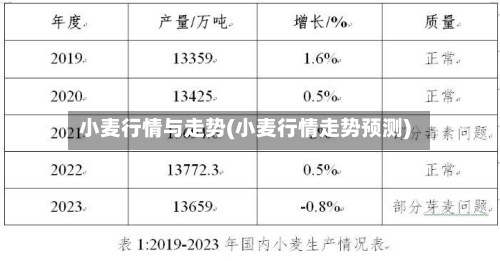 小麦行情与走势(小麦行情走势预测)