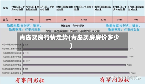 青岛买房行情走势(青岛买房房价多少)