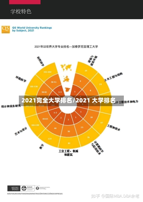 2021完全大学排名/2021 大学排名