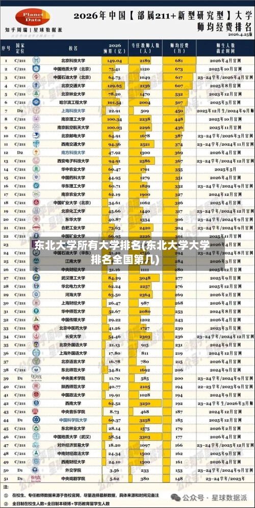 东北大学所有大学排名(东北大学大学排名全国第几)