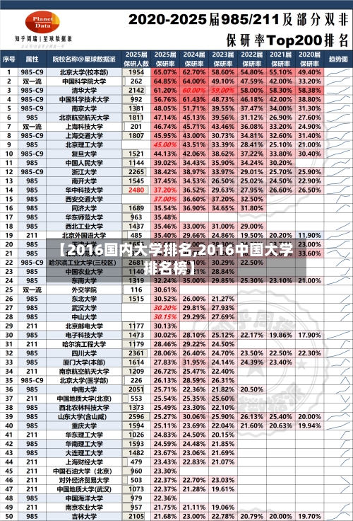 【2016国内大学排名,2016中国大学排名榜】