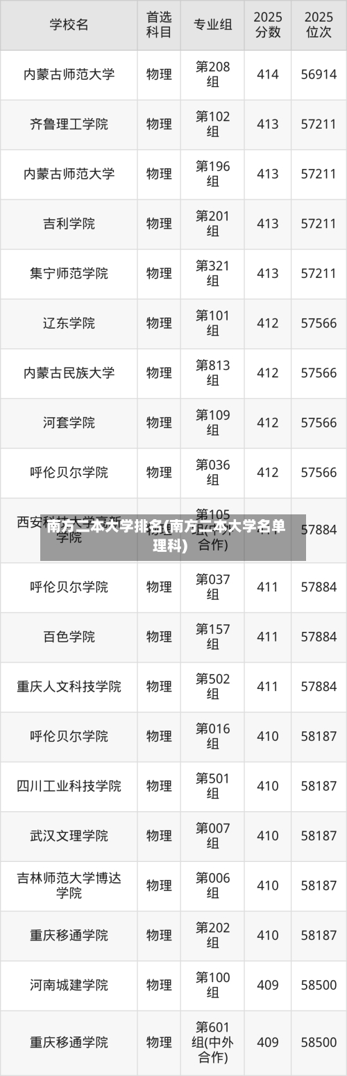 南方二本大学排名(南方二本大学名单理科)