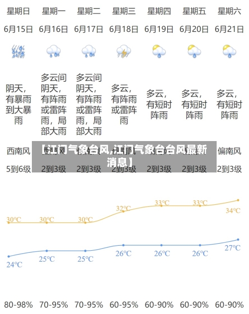 【江门气象台风,江门气象台台风最新消息】-第3张图片