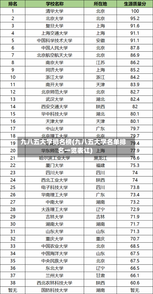 九八五大学排名榜(九八五大学名单排名一览表讧)