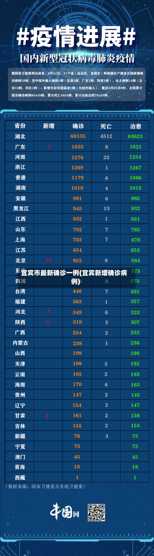 宜宾市最新确诊一例(宜宾新增确诊病例)-第3张图片