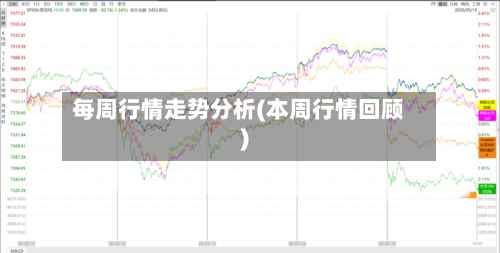 每周行情走势分析(本周行情回顾)