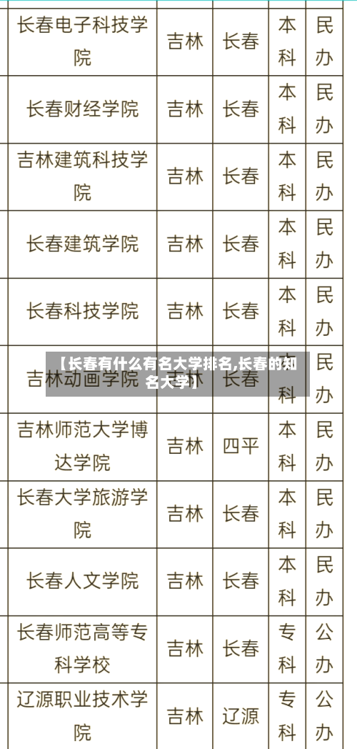 【长春有什么有名大学排名,长春的知名大学】