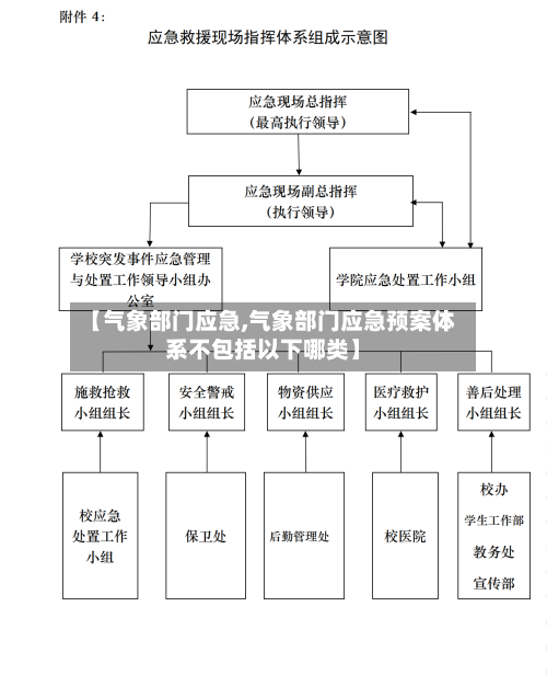 【气象部门应急,气象部门应急预案体系不包括以下哪类】-第2张图片