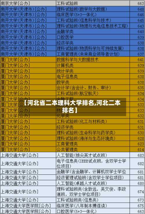 【河北省二本理科大学排名,河北二本排名】-第2张图片